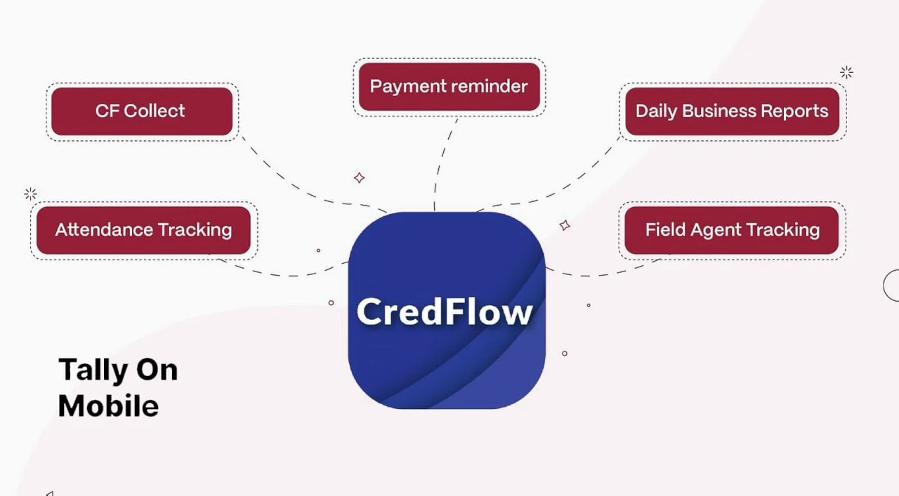 credflow 1