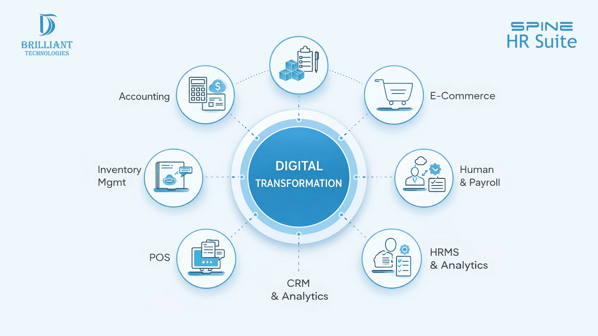 Digital transformation for MSMEs using Tally software solutions by Brilliant Technologies in Hyderabad to improve accounting, ERP, and business automation.