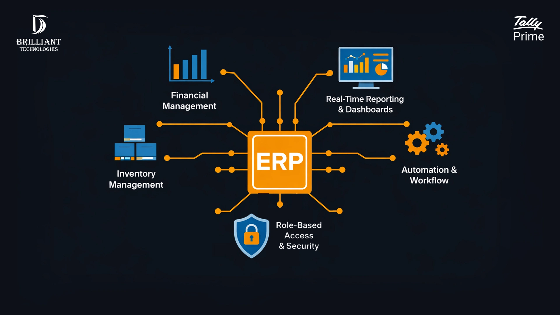 Top ERP features improving business productivity with Tally ERP solutions by Brilliant Technologies in Hyderabad