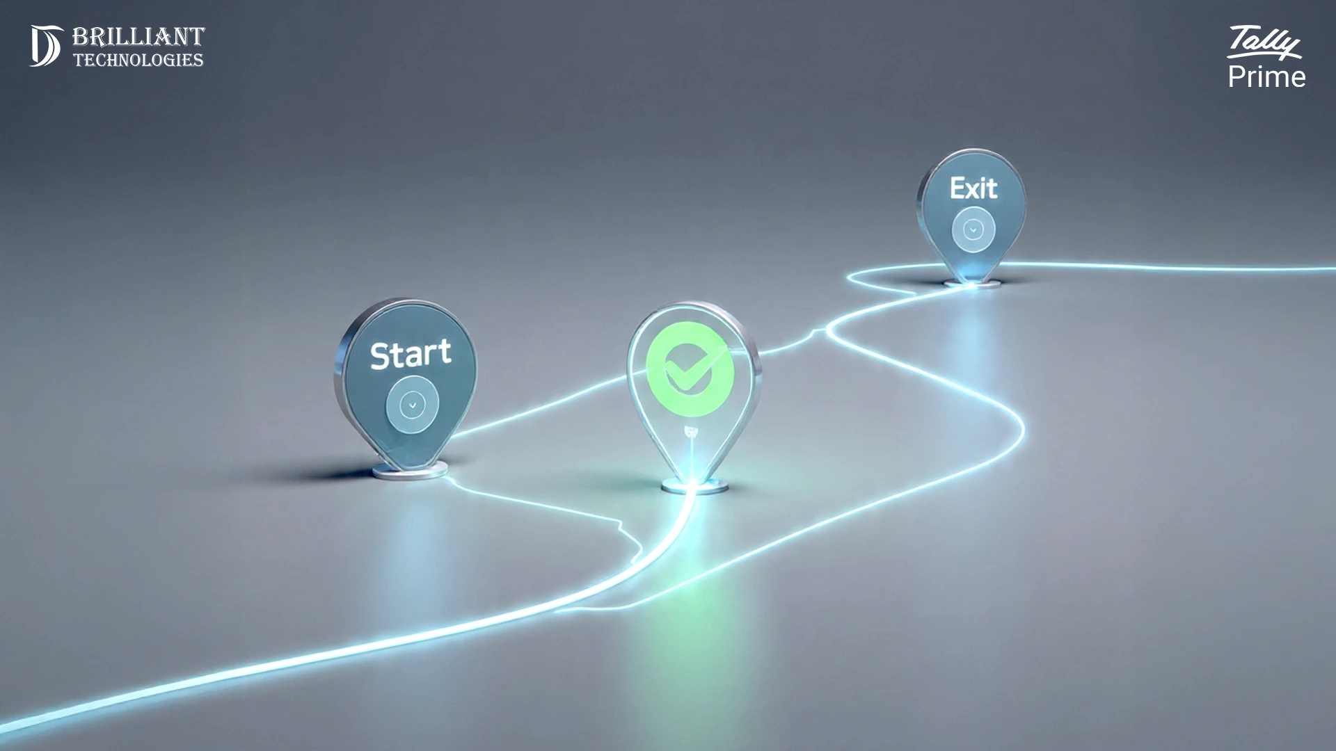 Brilliant Technologies TallyPrime workflow showing start process checkpoint and exit path with glowing guidance line