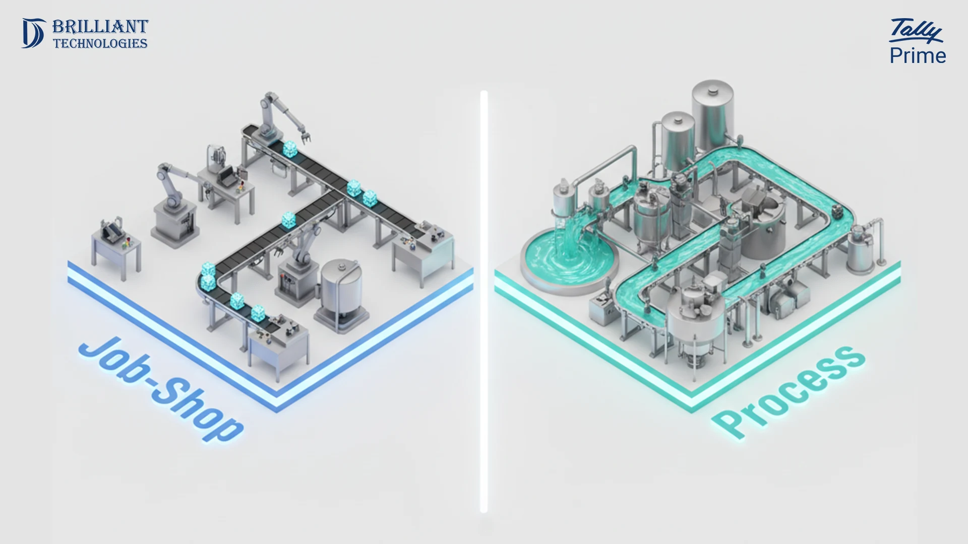 Brilliant Technologies comparison of job shop manufacturing and process manufacturing with conveyor robots and industrial machinery