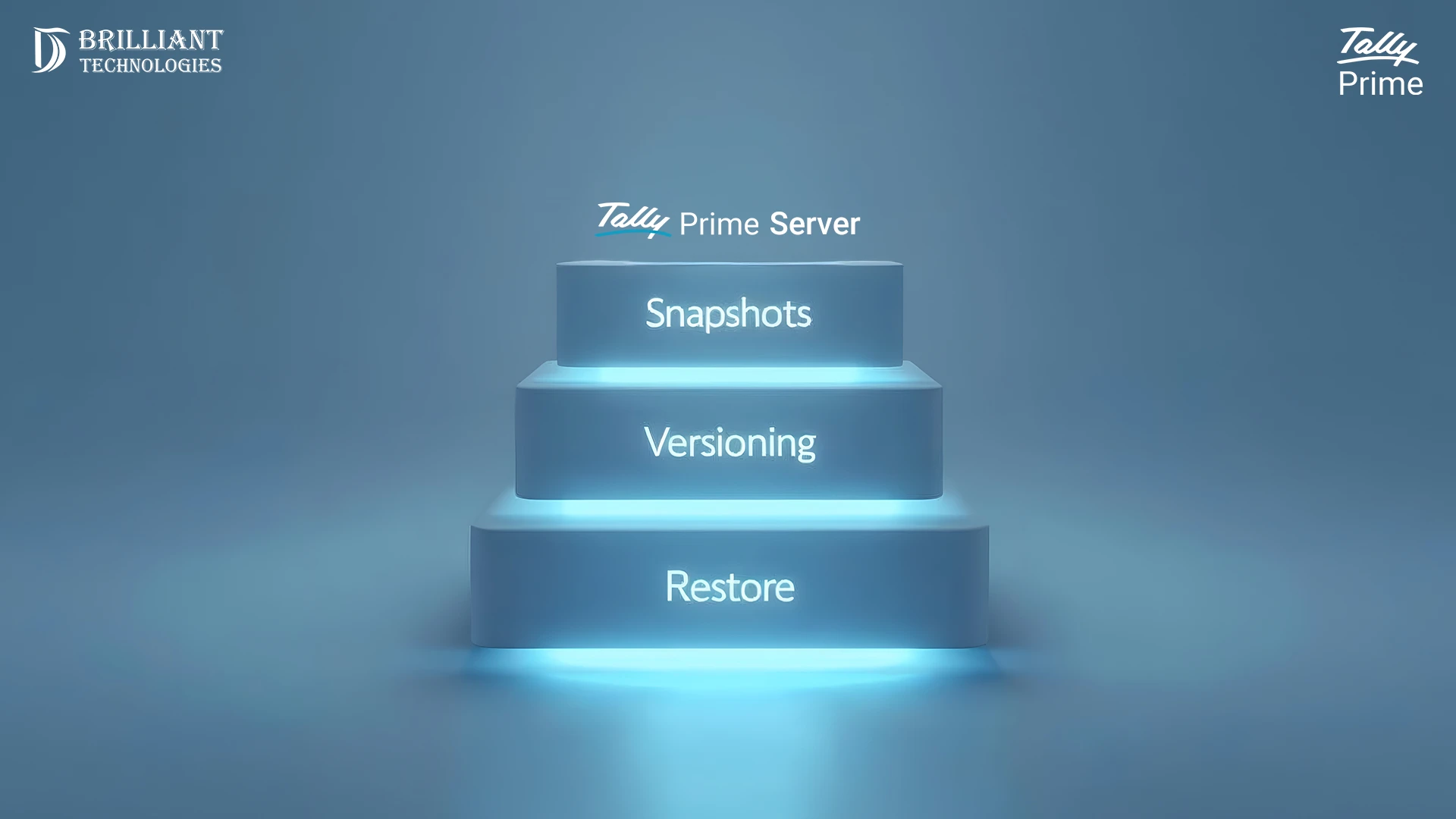 Brilliant Technologies Tally Prime Server showing restore, versioning, and snapshots in a glowing tiered structure.