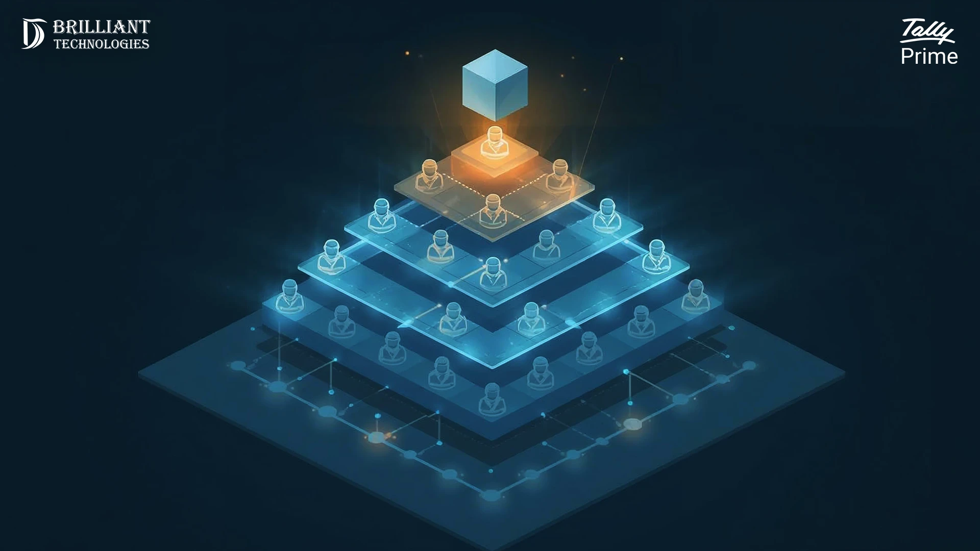 Brilliant Technologies Tally Prime hierarchical workflow showing multi-level user structure with centralized control cube.