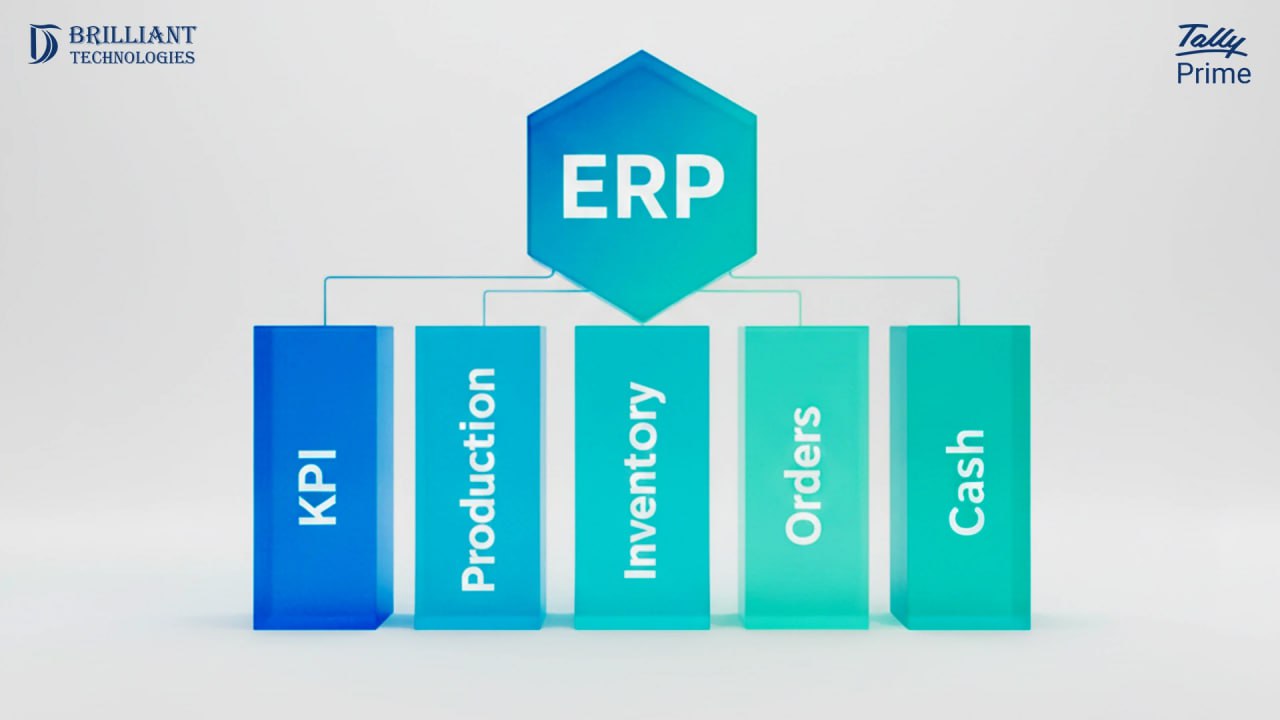 Brilliant Technologies ERP flow showing KPI, Production, Inventory, Orders and Cash modules