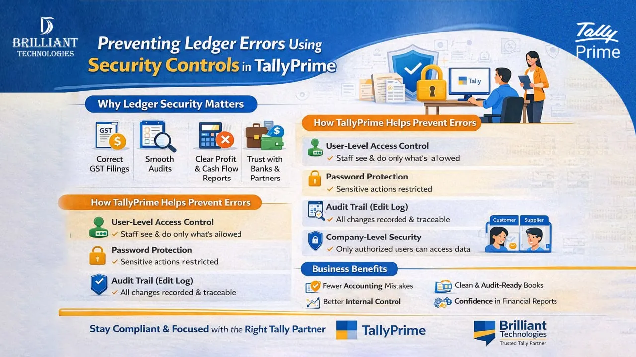 Preventing ledger errors using security controls in TallyPrime by Brilliant Technologies Hyderabad trusted Tally partner