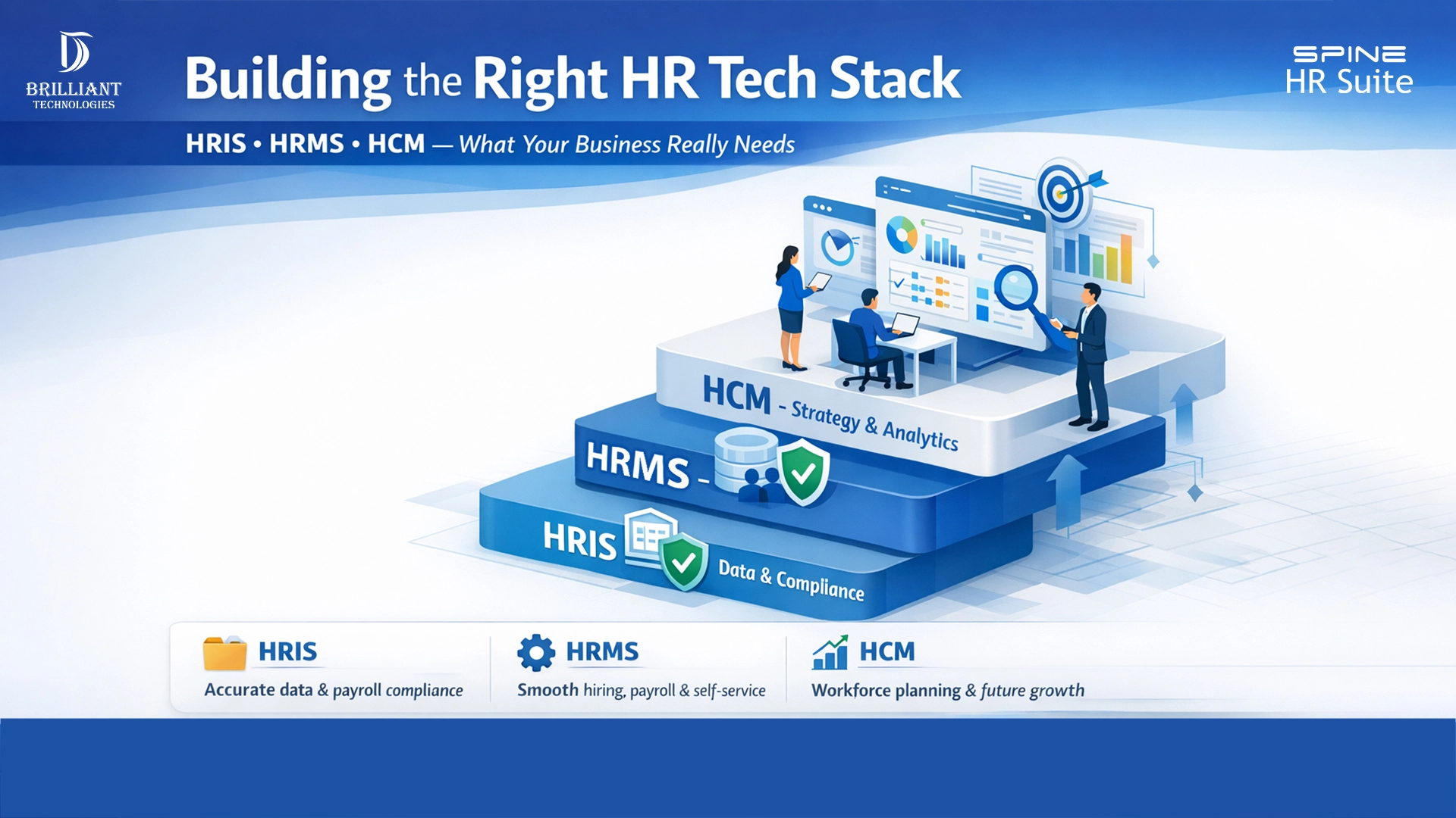 Brilliant Technologies HR Tech Stack showing HRIS HRMS and HCM integrated with Tally software solutions for Hyderabad businesses
