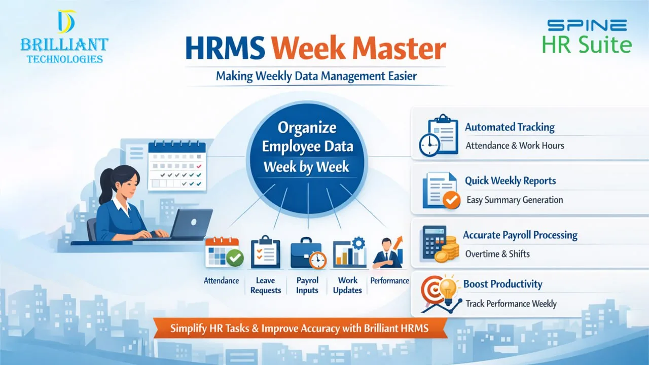 HRMS Week Master for weekly employee data management by Brilliant Technologies HRMS company in Hyderabad with attendance tracking payroll reports and performance monitoring