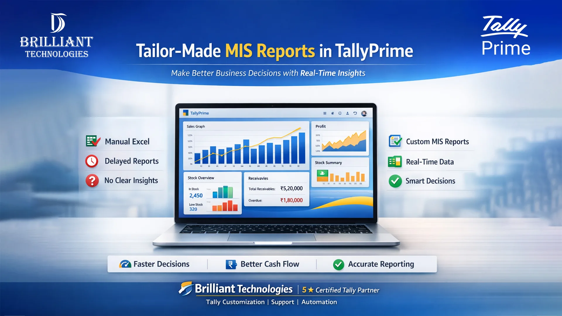 Brilliant Technologies Tailor-Made MIS Reports in TallyPrime for better business decisions in Hyderabad