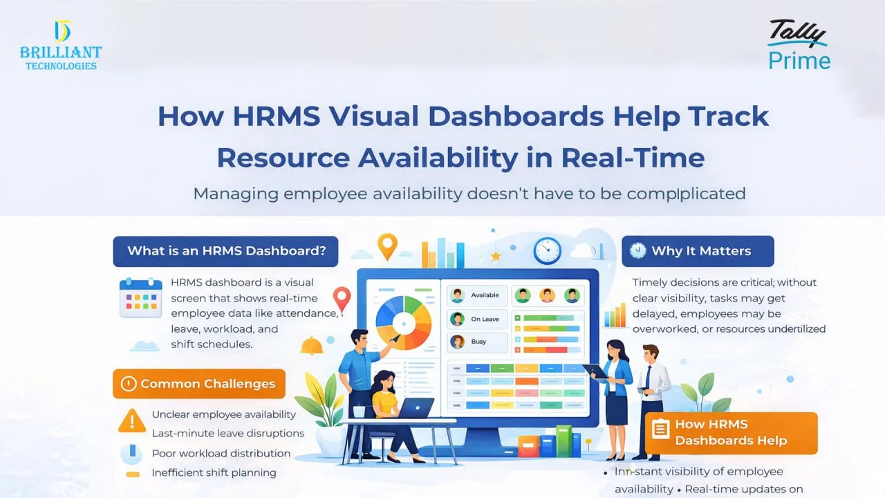 HRMS visual dashboard for real-time employee availability tracking by Brilliant Technologies Hyderabad