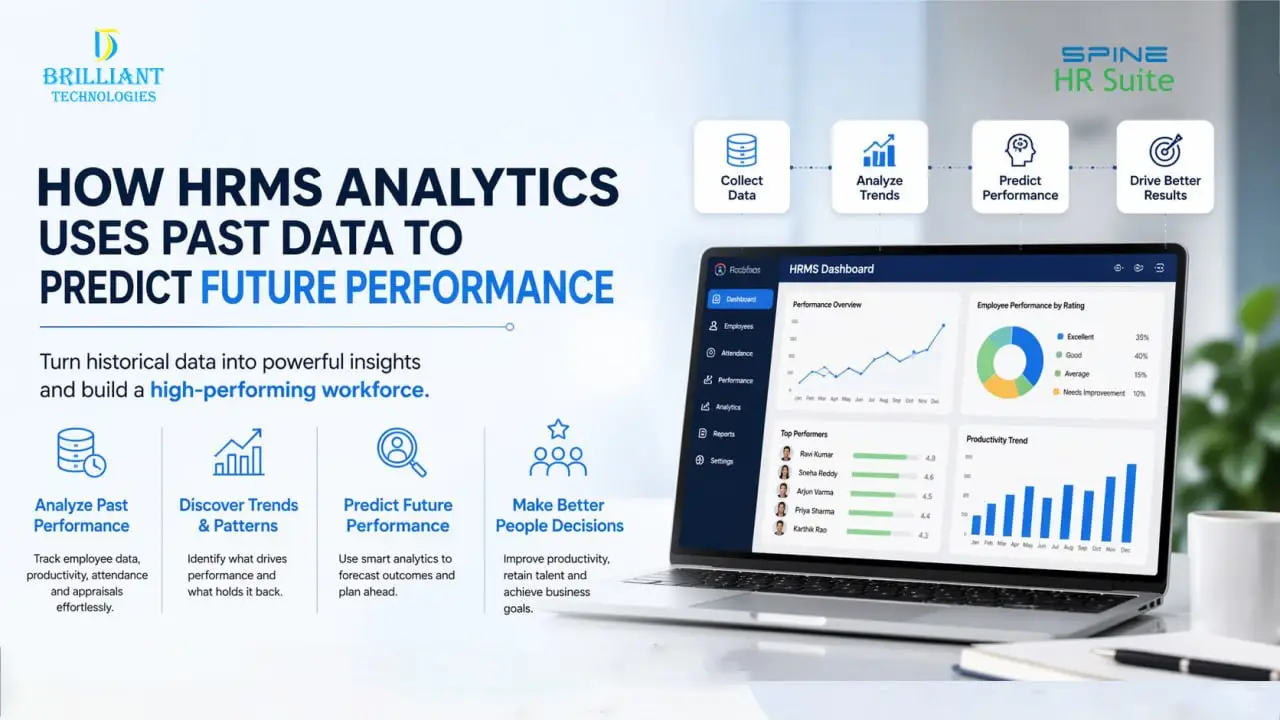 HRMS analytics dashboard showing employee performance tracking and predictive insights by Brilliant Technologies Hyderabad