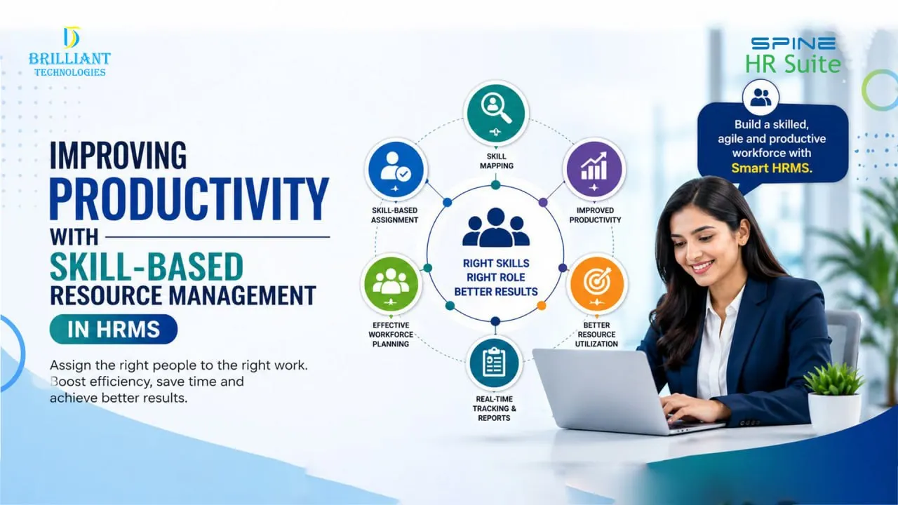 Skill based resource management HRMS Hyderabad poster showing employee skill mapping, workforce planning, and productivity improvement by Brilliant Technologies