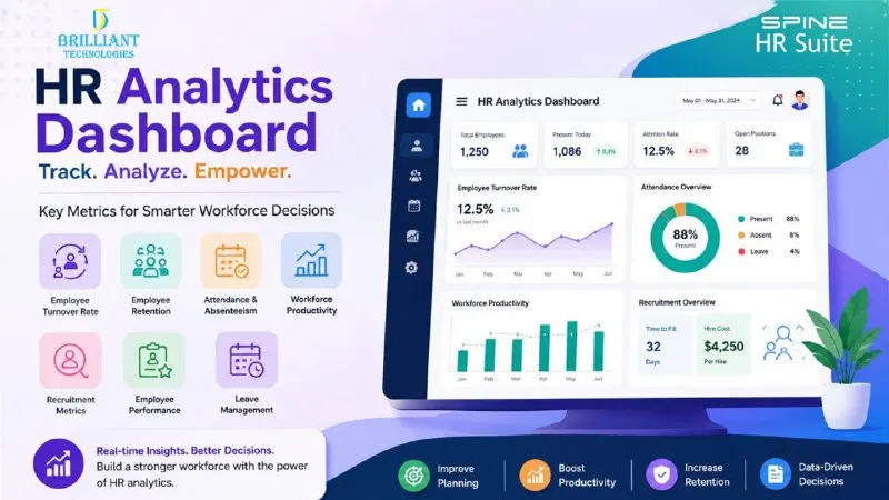 HR Analytics Dashboard in HRMS software by Brilliant Technologies Hyderabad showing employee performance, attendance, retention, recruitment, and workforce productivity metrics.