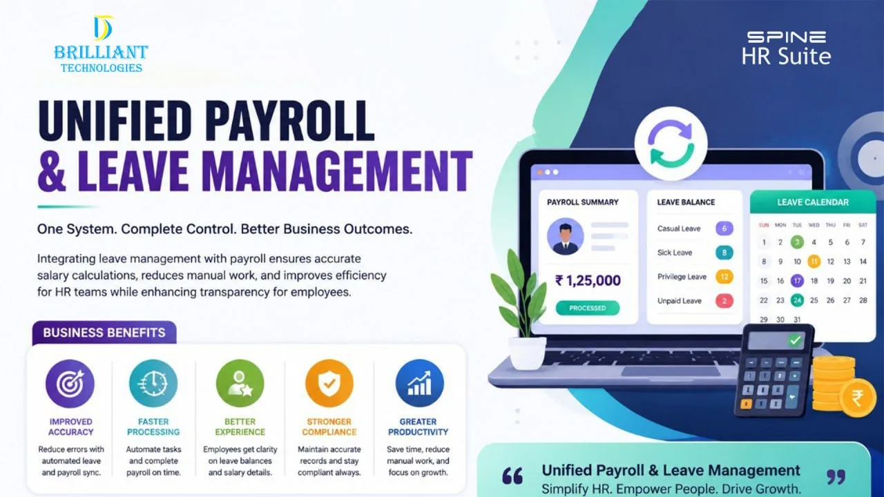 Unified Payroll and Leave Management dashboard illustration showing automated payroll processing, leave tracking, compliance management, employee attendance integration, and HRMS automation benefits for businesses. Designed for HR professionals and organizations seeking efficient workforce management solutions from Brilliant Technologies Hyderabad.
