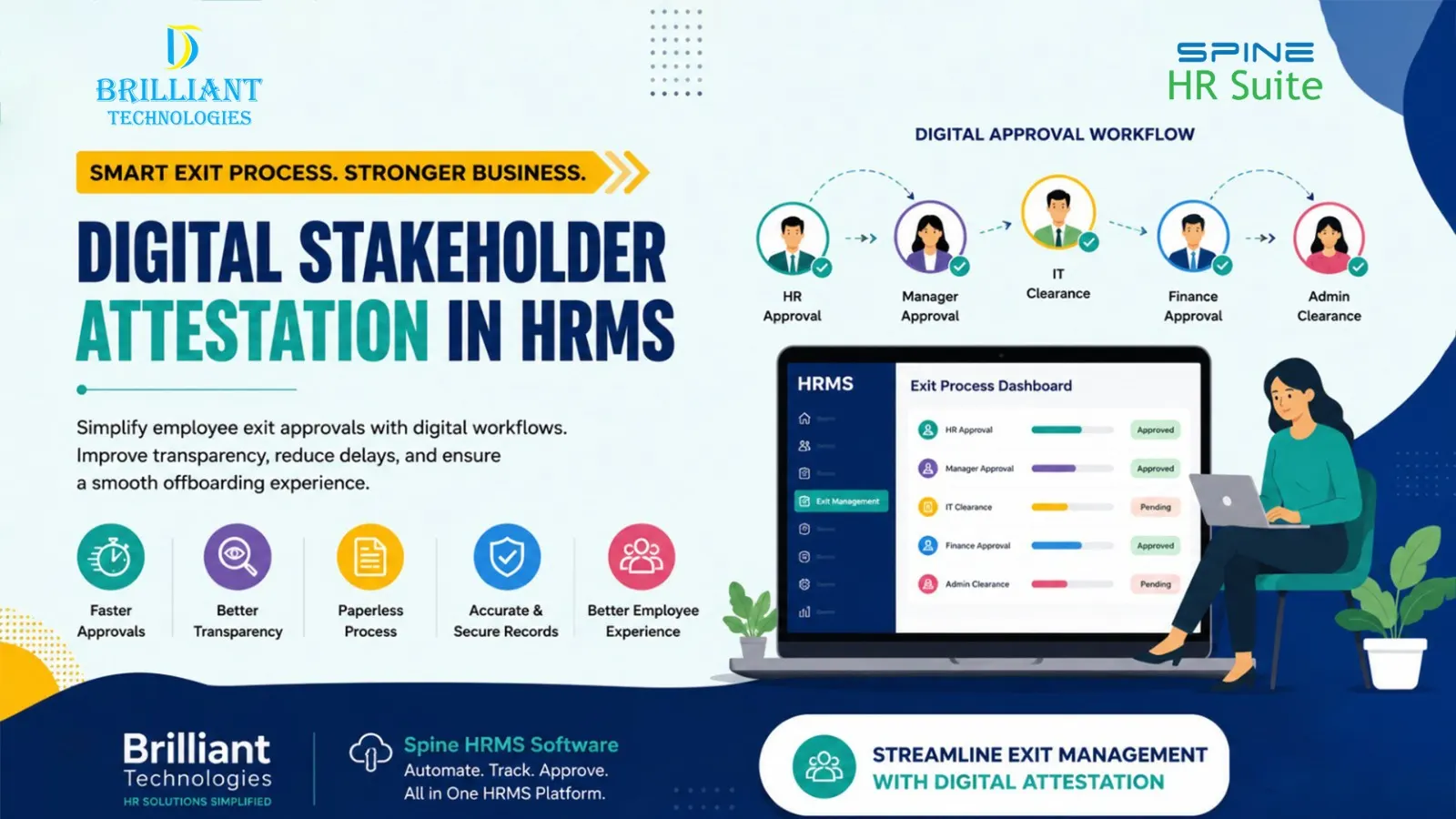 Digital Stakeholder Attestation in HRMS by Brilliant Technologies Hyderabad showing automated employee exit approval workflow with HR, Manager, IT, Finance, and Admin clearances through Spine HRMS Software for faster, paperless employee offboarding.