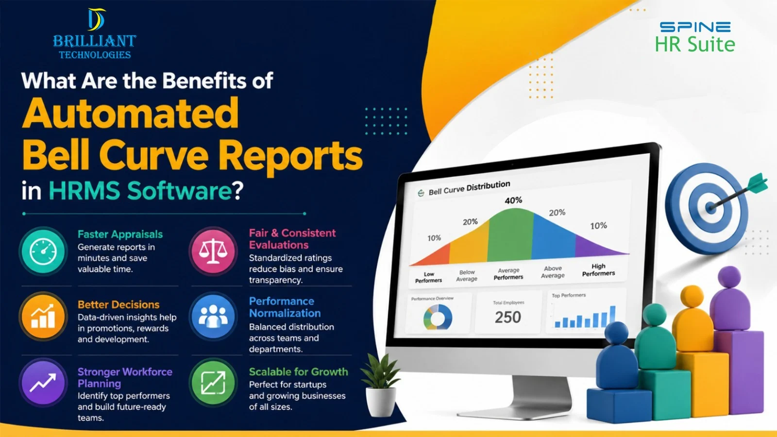 Automated Bell Curve Reports in HRMS Software dashboard showing employee performance distribution, appraisal analytics, performance normalization, and workforce planning features by Brilliant Technologies Hyderabad using Spine HRMS.