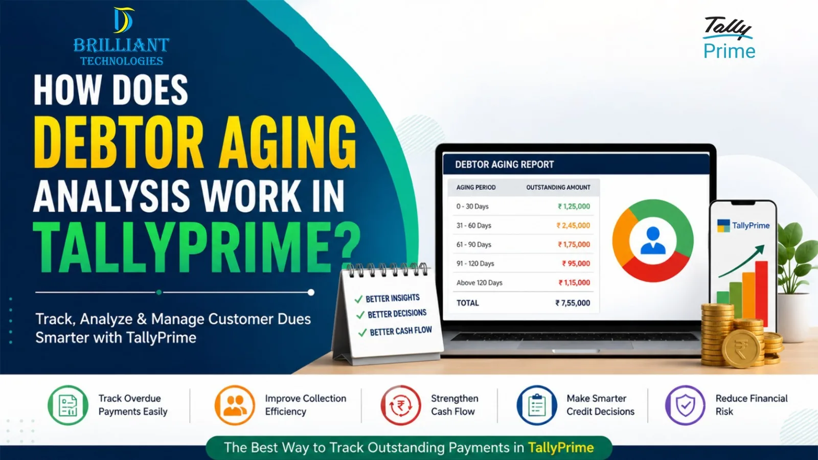 Illustration showing Debtor Aging Analysis in TallyPrime for tracking overdue customer payments, cash flow, and receivables by Brilliant Technologies, Hyderabad.
