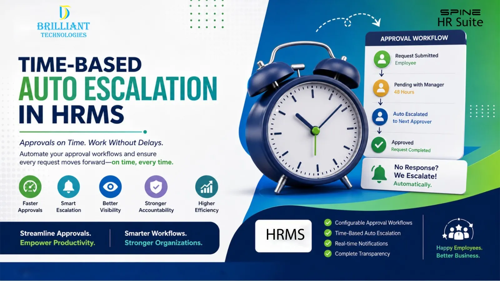 Time-based auto escalation workflow in HRMS software by Brilliant Technologies in Hyderabad, showing automated employee approval process for leave, attendance, expense claims, and workflow automation.