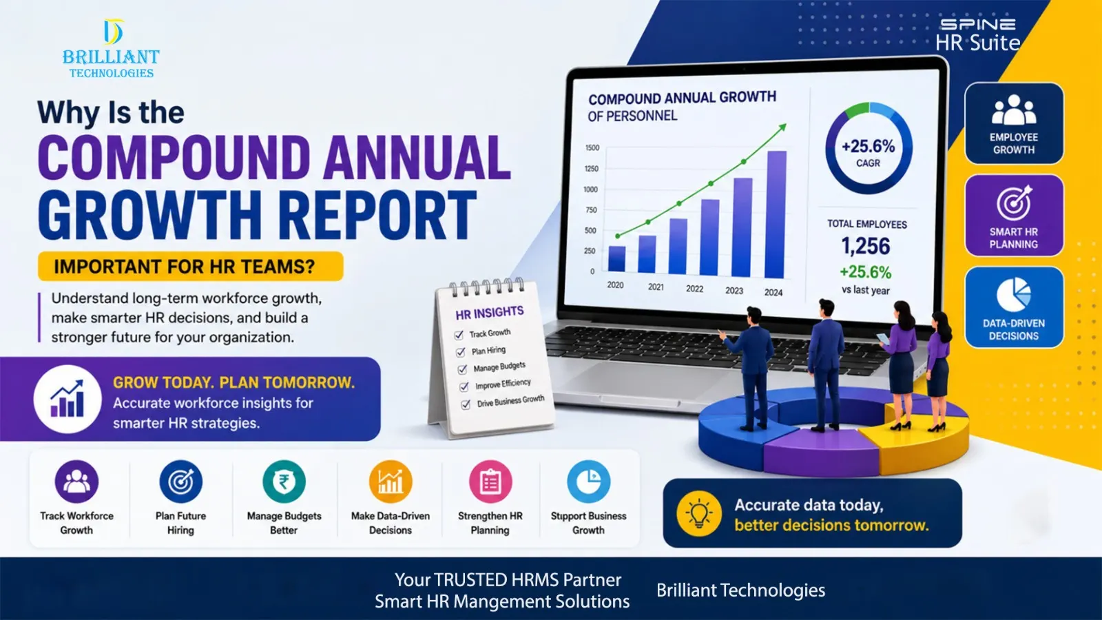 HRMS dashboard showing compound annual workforce growth report by Brilliant Technologies, HRMS software company in Hyderabad.